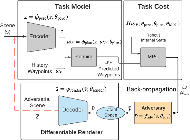 Figure 1 for Task-Driven Data Augmentation for Vision-Based Robotic Control