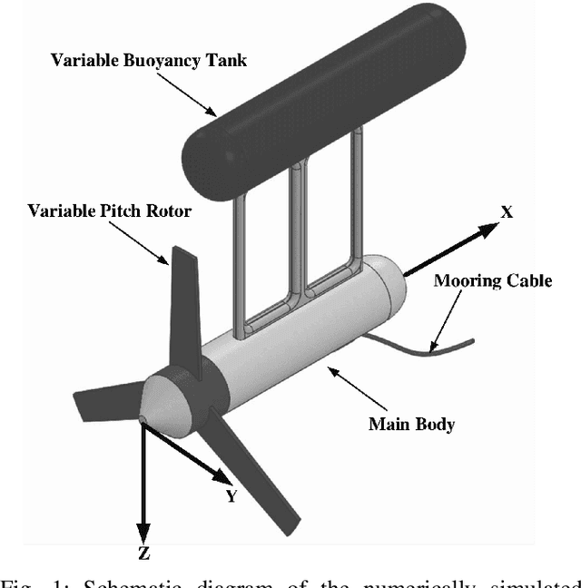 Figure 1 for Integrated Path Planning and Tracking Control of Marine Current Turbine in Uncertain Ocean Environments