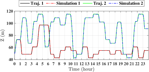 Figure 4 for Integrated Path Planning and Tracking Control of Marine Current Turbine in Uncertain Ocean Environments