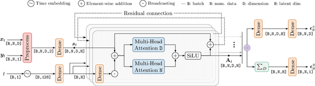 Figure 4 for Neural Diffusion Processes
