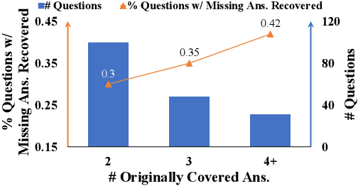 Figure 4 for Tackling Multi-Answer Open-Domain Questions via a Recall-then-Verify Framework