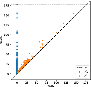 Figure 3 for Machine Learning Algebraic Geometry for Physics