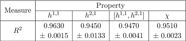 Figure 2 for Machine Learning Algebraic Geometry for Physics