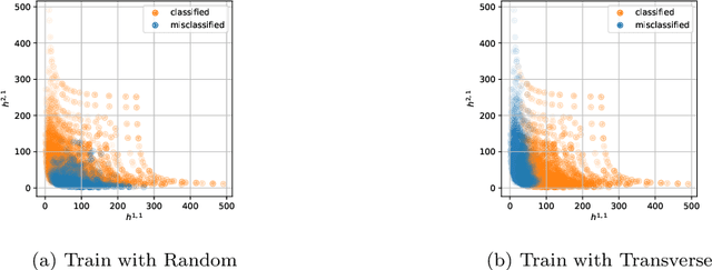 Figure 4 for Machine Learning Algebraic Geometry for Physics