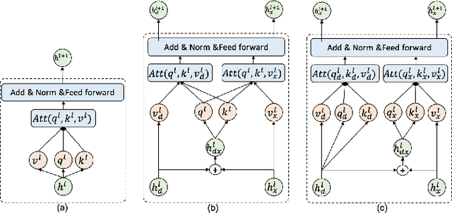 Figure 3 for Melody Structure Transfer Network: Generating Music with Separable Self-Attention