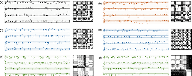 Figure 4 for Melody Structure Transfer Network: Generating Music with Separable Self-Attention