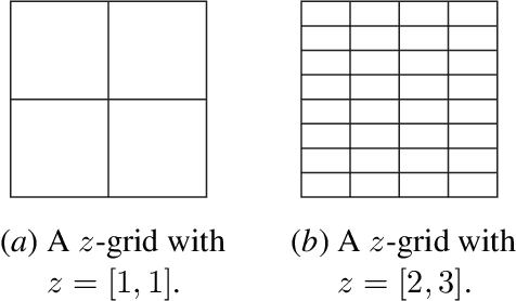 Figure 1 for Testing Identity of Multidimensional Histograms