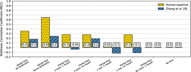 Figure 2 for How far are we from quantifying visual attention in mobile HCI?