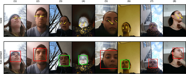 Figure 4 for How far are we from quantifying visual attention in mobile HCI?