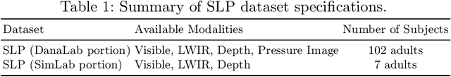Figure 2 for Privacy-Preserving In-Bed Pose Monitoring: A Fusion and Reconstruction Study