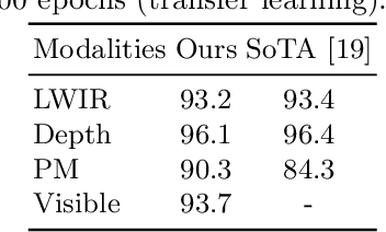 Figure 4 for Privacy-Preserving In-Bed Pose Monitoring: A Fusion and Reconstruction Study