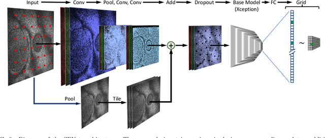 Figure 2 for ConvNets for Counting: Object Detection of Transient Phenomena in Steelpan Drums