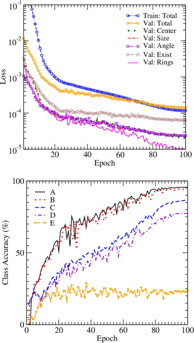 Figure 4 for ConvNets for Counting: Object Detection of Transient Phenomena in Steelpan Drums