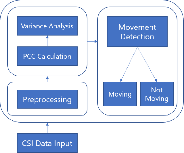 Figure 1 for Motion Detection using CSI from Raspberry Pi 4