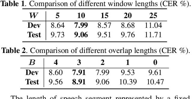 Figure 2 for Synchronous Transformers for End-to-End Speech Recognition