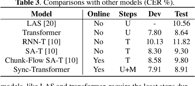 Figure 3 for Synchronous Transformers for End-to-End Speech Recognition