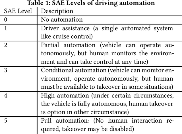 Figure 1 for Transparency in Language Generation: Levels of Automation