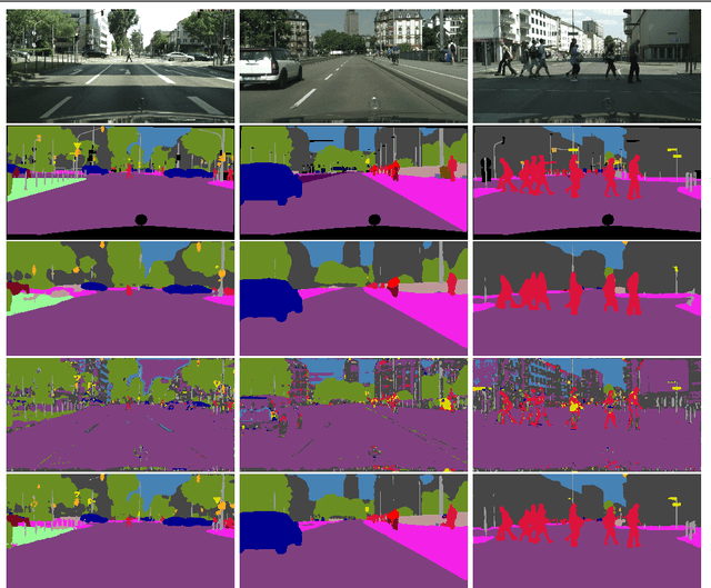 Figure 4 for ContextNet: Exploring Context and Detail for Semantic Segmentation in Real-time
