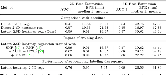 Figure 2 for Hand Pose Estimation via Latent 2.5D Heatmap Regression