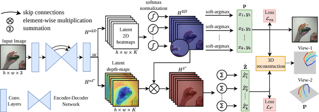 Figure 1 for Hand Pose Estimation via Latent 2.5D Heatmap Regression