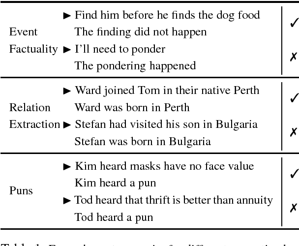 Figure 1 for Collecting Diverse Natural Language Inference Problems for Sentence Representation Evaluation