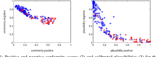 Figure 1 for Conformal Rule-Based Multi-label Classification