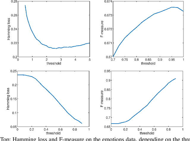 Figure 2 for Conformal Rule-Based Multi-label Classification