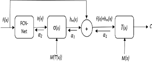 Figure 1 for Deep Deformable Registration: Enhancing Accuracy by Fully Convolutional Neural Net