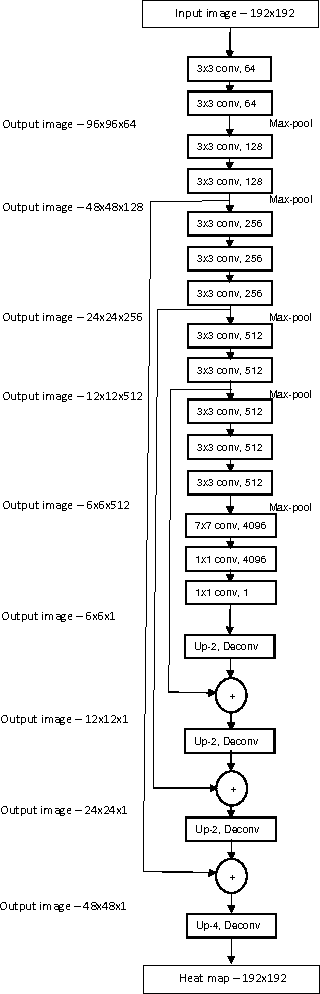 Figure 4 for Deep Deformable Registration: Enhancing Accuracy by Fully Convolutional Neural Net