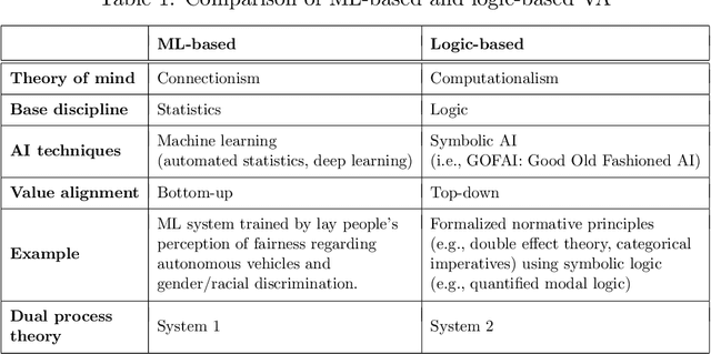 Figure 1 for Taking Principles Seriously: A Hybrid Approach to Value Alignment