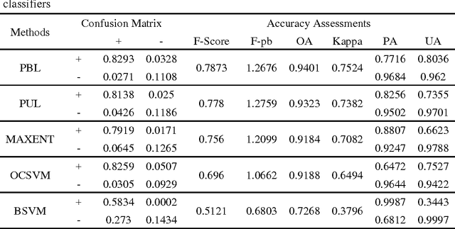 Figure 2 for Extracting urban impervious surface from GF-1 imagery using one-class classifiers