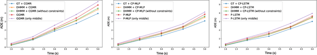 Figure 3 for Generic Tracking and Probabilistic Prediction Framework and Its Application in Autonomous Driving