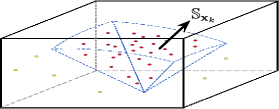 Figure 1 for Generic Tracking and Probabilistic Prediction Framework and Its Application in Autonomous Driving