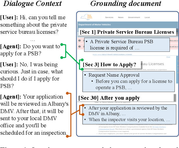 Figure 1 for DIALKI: Knowledge Identification in Conversational Systems through Dialogue-Document Contextualization