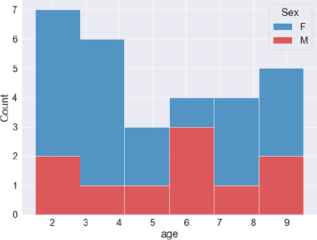 Figure 1 for Deep Learning Models for Automated Classification of Dog Emotional States from Facial Expressions