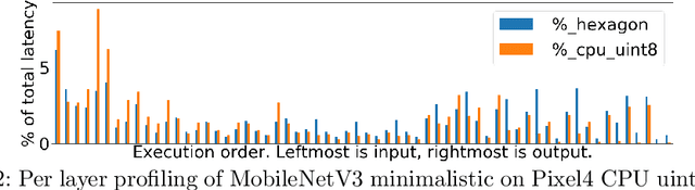 Figure 3 for Discovering Multi-Hardware Mobile Models via Architecture Search