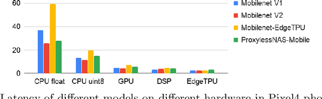 Figure 4 for Discovering Multi-Hardware Mobile Models via Architecture Search