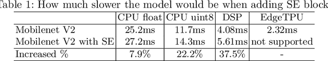 Figure 2 for Discovering Multi-Hardware Mobile Models via Architecture Search