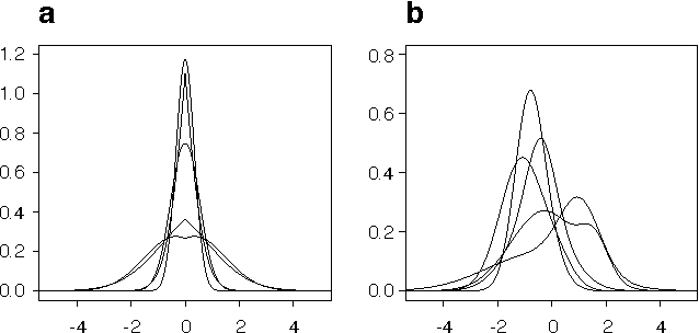 Figure 1 for Bayesian Discovery of Linear Acyclic Causal Models