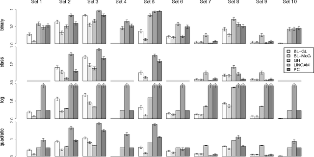 Figure 4 for Bayesian Discovery of Linear Acyclic Causal Models