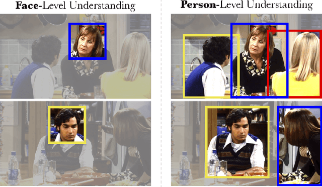 Figure 1 for Face, Body, Voice: Video Person-Clustering with Multiple Modalities