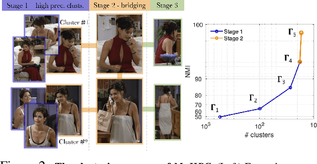 Figure 3 for Face, Body, Voice: Video Person-Clustering with Multiple Modalities