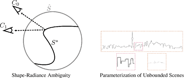 Figure 1 for NeRF++: Analyzing and Improving Neural Radiance Fields