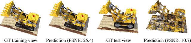 Figure 3 for NeRF++: Analyzing and Improving Neural Radiance Fields