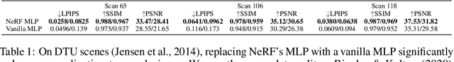 Figure 2 for NeRF++: Analyzing and Improving Neural Radiance Fields