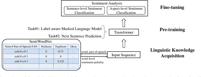 Figure 1 for SentiLR: Linguistic Knowledge Enhanced Language Representation for Sentiment Analysis