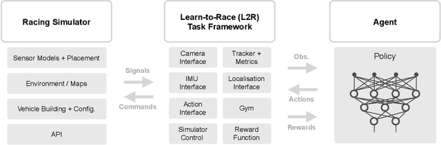 Figure 3 for Learn-to-Race: A Multimodal Control Environment for Autonomous Racing