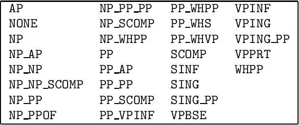 Figure 1 for Can Subcategorisation Probabilities Help a Statistical Parser?