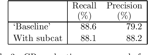 Figure 4 for Can Subcategorisation Probabilities Help a Statistical Parser?