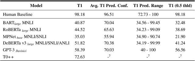 Figure 2 for CRASS: A Novel Data Set and Benchmark to Test Counterfactual Reasoning of Large Language Models